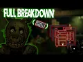 How Springtrap AI Other FNaF 3 Mechanics Work Full Breakdown