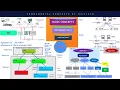 Fundamental Concepts of IEC 61850 IEC 61850 Protocol IEC 61850 IEC61850 in Substation Part-1