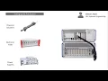 Hardware in the Loop Testing