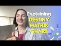 How to read your DESTINY MATRIX CHART Detailed explanation