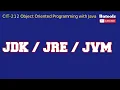 Java Development Kit in Urdu Java Runtime Environment Java Virtual Machine Byte Code