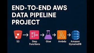 Part-21 End-to-End AWS Data Pipeline S3 Step Functions Glue Lambda Dynamo