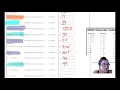U0L2 Variables Primitive Data Types Part 2