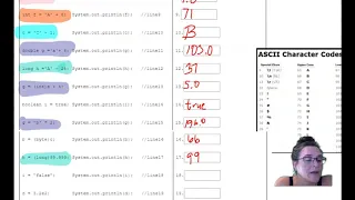 U0L2 Variables Primitive Data Types Part 2