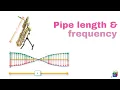 Longitudinal standing waves open and closed pipe