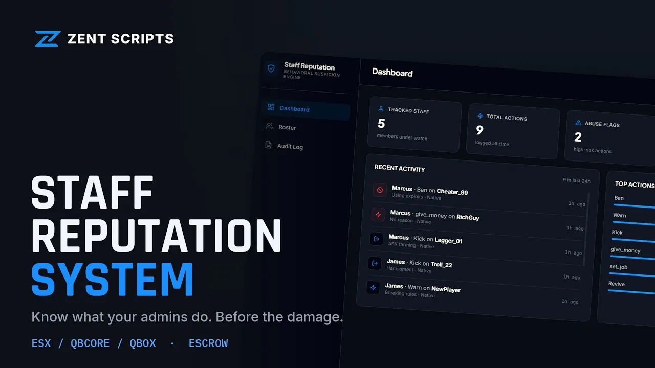Staff Reputation System