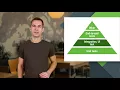 Android Testing Support Android Testing Patterns