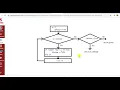 Algorithm to check prime vb net