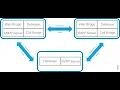 Cisco Meeting Server CMS Database Cluster Creation Configuration