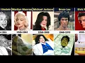 FINAL MOMENTS Open Casket Photos of Celebrities Famous People
