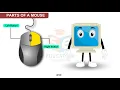 USING THE MOUSE CLASS-1