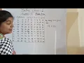 CLASS 2 MATHS CH 5 ADDITION USING 10 X 10 GRID