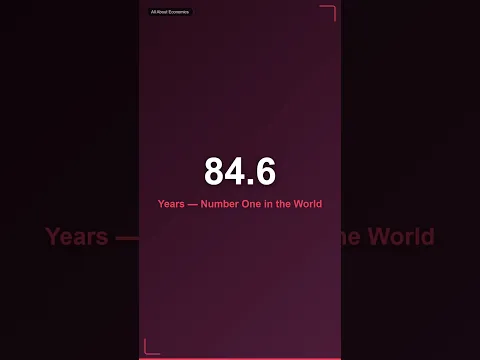Japan: 84.6 Years — The World's Longevity Champion #Shorts