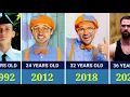 Blippi Stevin John and Dress Revolutizing From 0 to 2025 YouTuber Actor Body Builder
