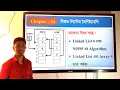 inserting a node in linked list algorithm in data structure Bangla Tutorial