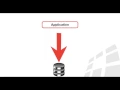 GridGain s In-Memory Data Grid A Deep Dive