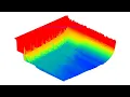 CPU Cache 3D Art Palette Gnuplot