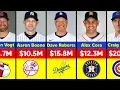 MLB Highest Paid Managers Salary 2025-26