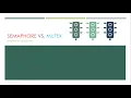 Semaphore Vs Mutex - A Clear Understanding