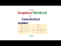 English ENA H Example 15 8 Graphical Method of Convolution