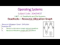 Resource Allocation Graph-Deadlocks-Operating Systems-UNIT - 4