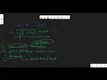 Longest Consecutive Sequence LeetCode 128 Java