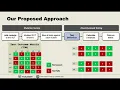 Using mutation testing to measure behavioural test diversity