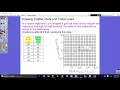 Drawing Scatter Plots and Trend Lines
