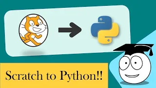 Learn Python After Scratch Order Table