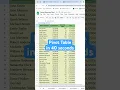 Pivot Tables in Google Sheets 40-Second Tutorial
