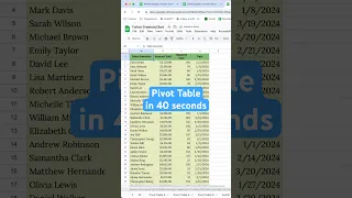Pivot Tables in Google Sheets 40-Second Tutorial