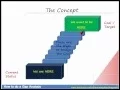 How to do a GAP Analysis