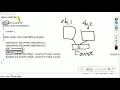 Static Members in Java Counting number of objects in Java