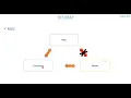 15 OO ABAP - Design Patterns