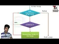 Continue statement in C - programming Continue statement in C