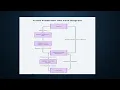 Comparing Random Forest and LSTM for Crime Prediction - Final Year Project