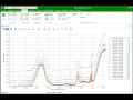 Spectragryph - preprocessing FTIR spectra