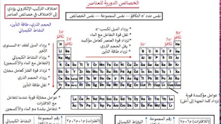 الخصائص الدورية للعناصر مقدمة Introduction To Elements Properties 