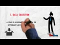 Data Processing Cycle