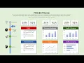 Project Status Report 5 Powerpoint slide design Project Management presentation