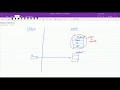 Hands-on C Tutorial Part 1 Dynamic Memory Allocation in C