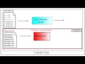 Java Compiler Interpreter JIT