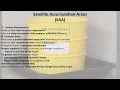 Hazardous Waste Training 2025