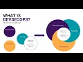 Webinar DevSecOps What Why and How Part 3 - How to adopt DevSecOps