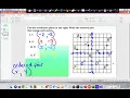 6th Grade Coordinate Plane