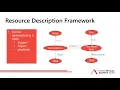 What s Your Bacon Number An Introductions to Graph Databases - Michael Johnson