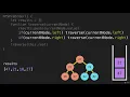 5 DFS PreOrder Code Algorithm Tree Traversal Intro JavaScript