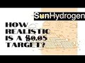 HYSR Stock Can It Sustain The Strong Bullish Trend