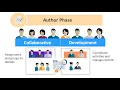 Overview Report Packages in Narrative Reporting Part II