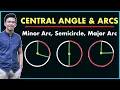 Central Angel and Arcs of a Circle Minor Arc Semicircle and Major Arc